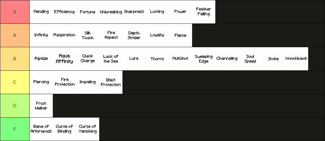 Enchantment Tierlist